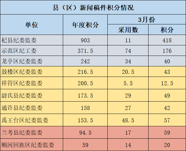 德甲半程积分形势混沌不堪  